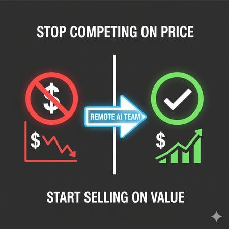 AI Digital Marketing for Google and Facebook, Clients Guaranteed ((323) 457-6157 Los Angeles)